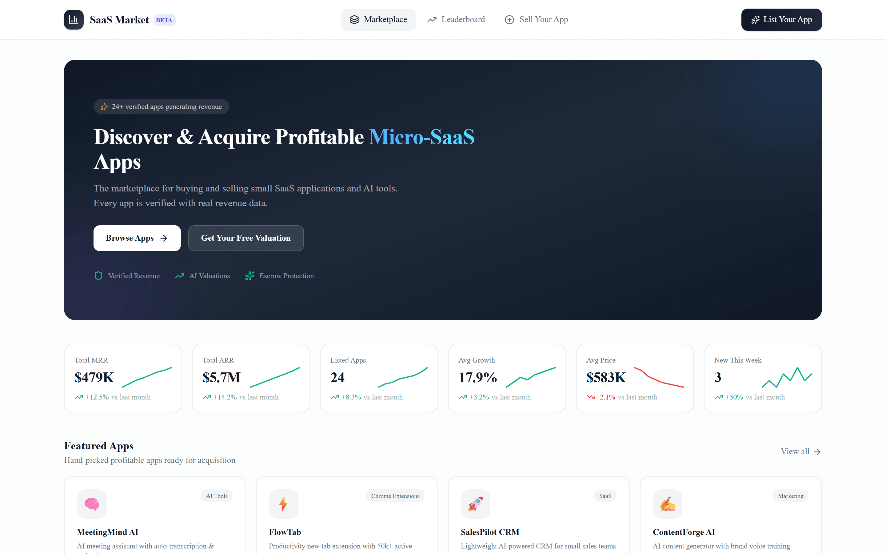 SaaS Market